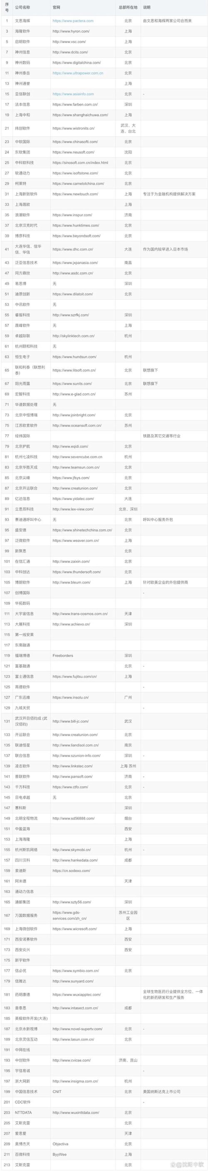 CRM系统定制助力企业精准营销